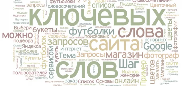 Ключевые слова и метатеги как факторы ранжирования