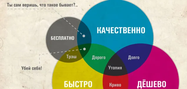Дорогие сайты