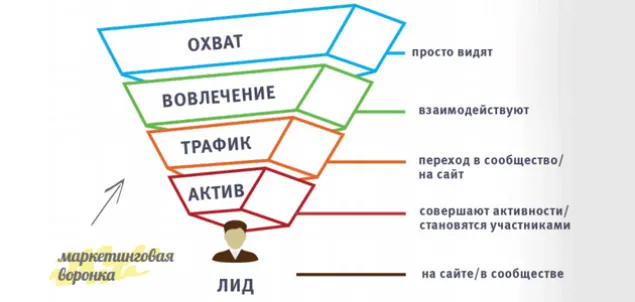 Статистика объемов рекламы за 2015 год