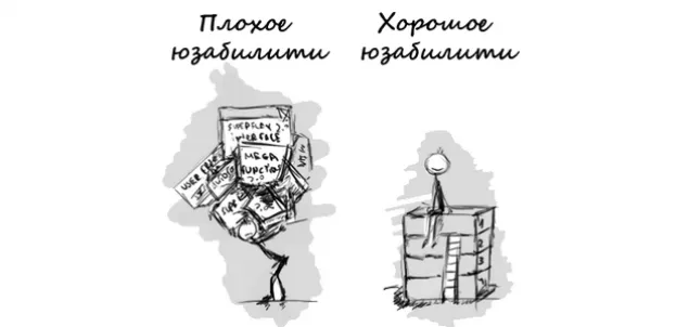 Юзабилити сайтов