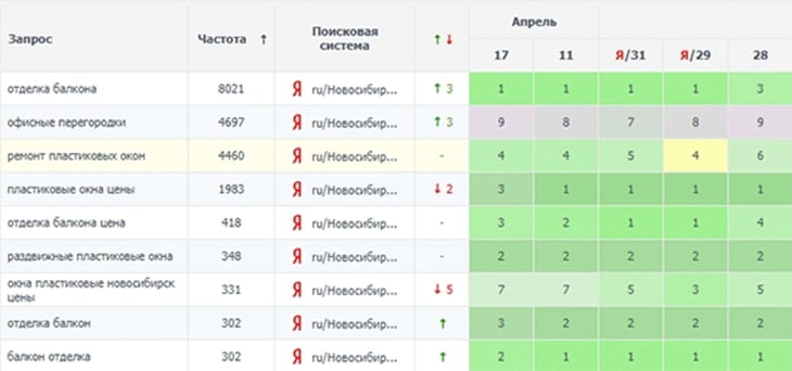 SEO продвижение сайтов в Уфе